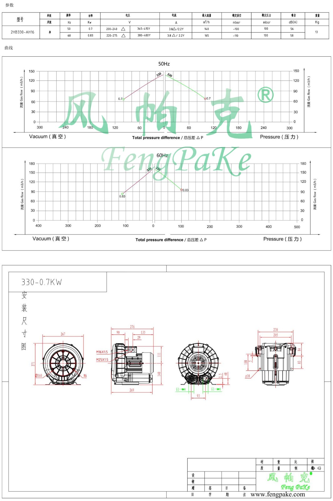 330-0.7KW风机参数曲线尺寸-选型图.jpg