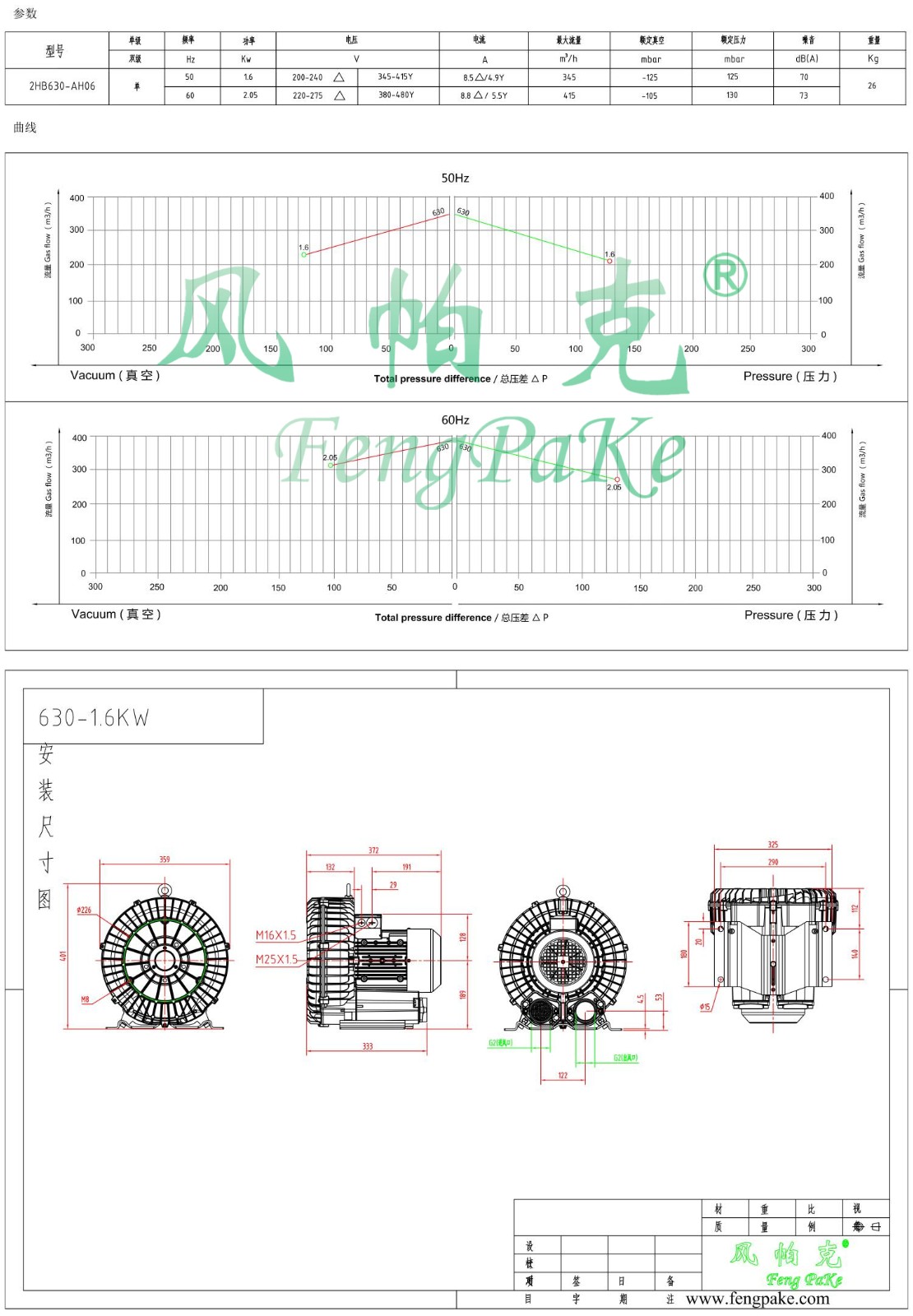 630-1.6KW风机参数曲线尺寸-选型图.jpg