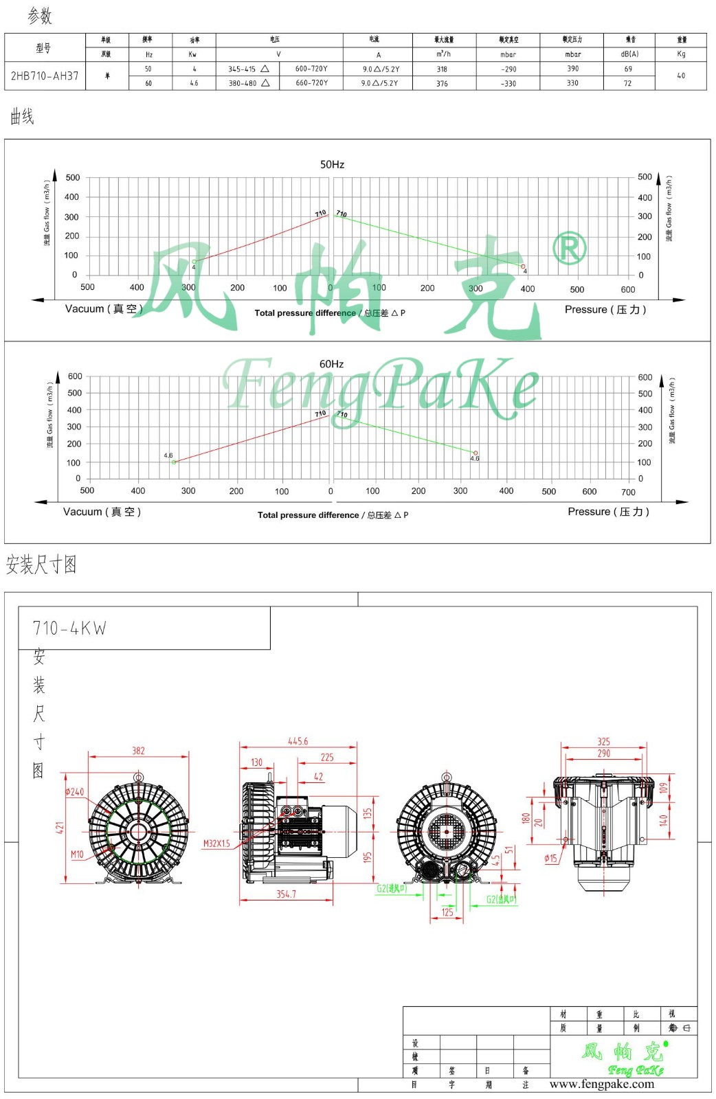 710-4KW选型参数曲线尺寸-选型图.jpg