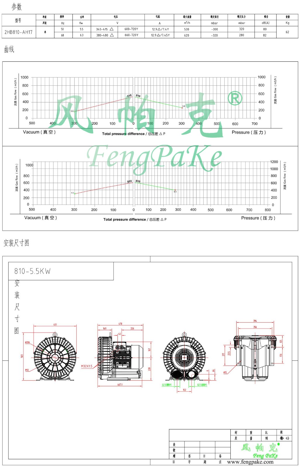 810-5.5KW选型参数曲线尺寸-选型图.jpg