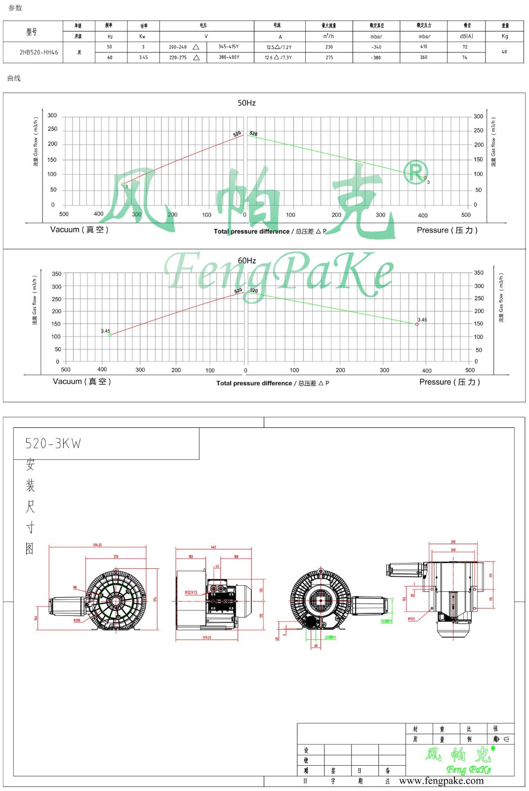 520-3KW风机参数曲线尺寸-选型图.jpg