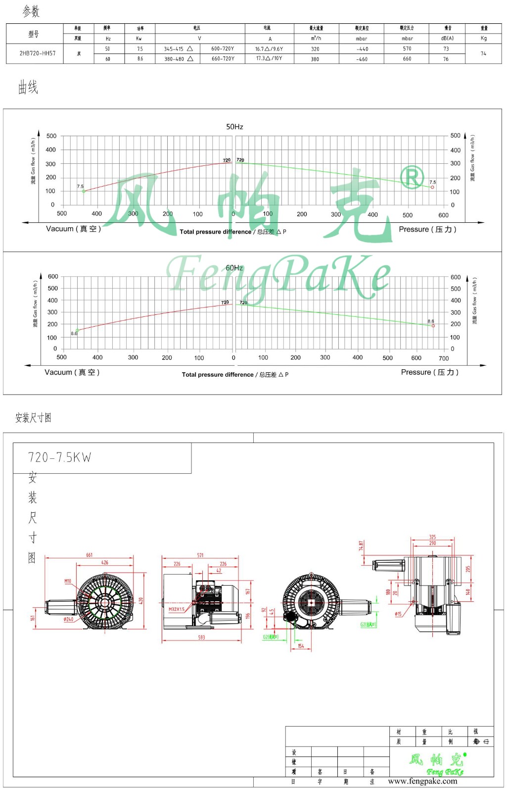 720-7.5KW选型参数曲线尺寸-选型图.jpg