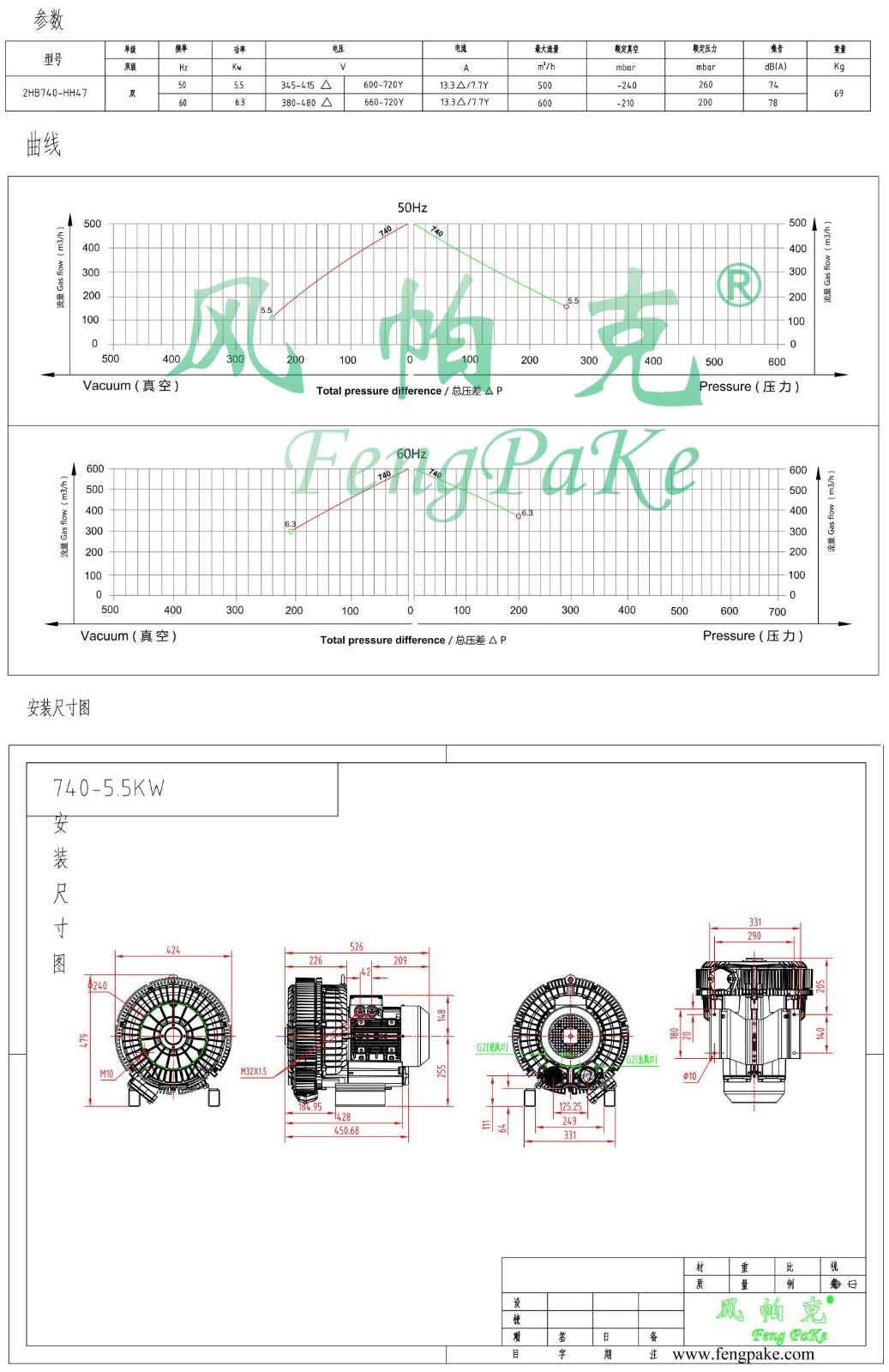 740-5.5KW选型参数曲线尺寸-选型图.jpg