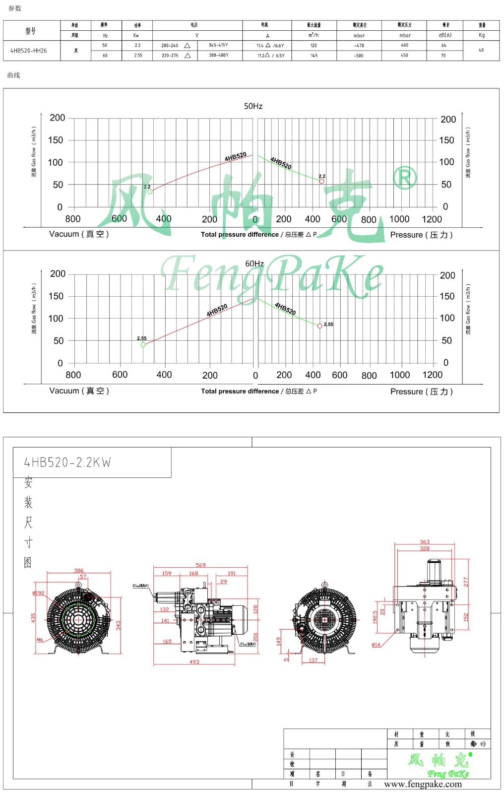 4HB520-2.2KW风机参数曲线尺寸-选型图.jpg