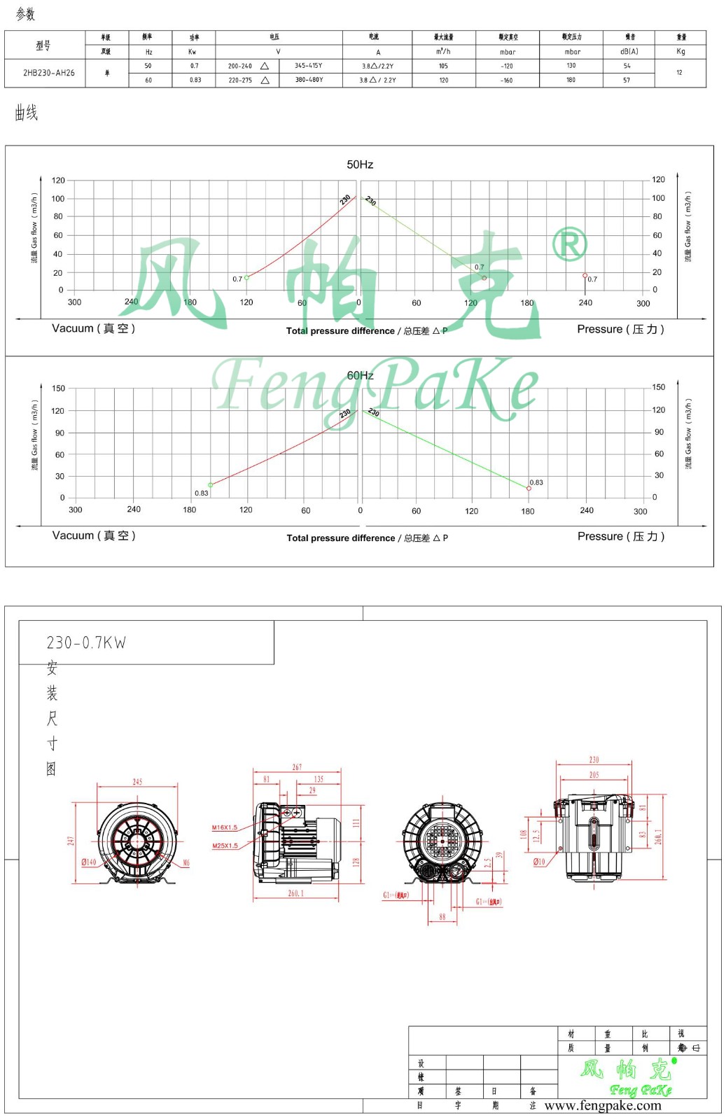 230-0.7KW风机参数曲线尺寸-选型图0.jpg