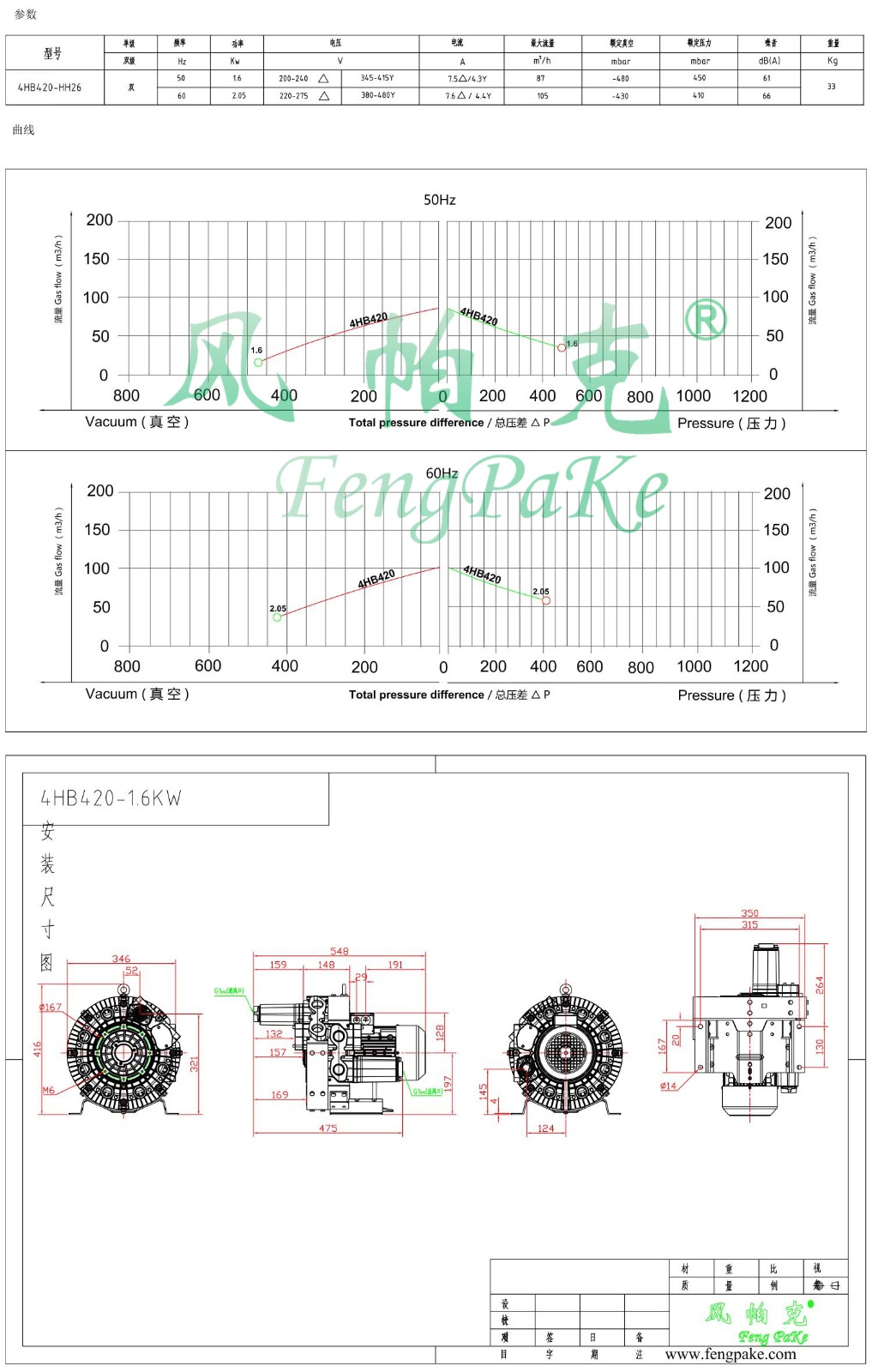 4HB420-1.6KW风机参数曲线尺寸-选型图.jpg