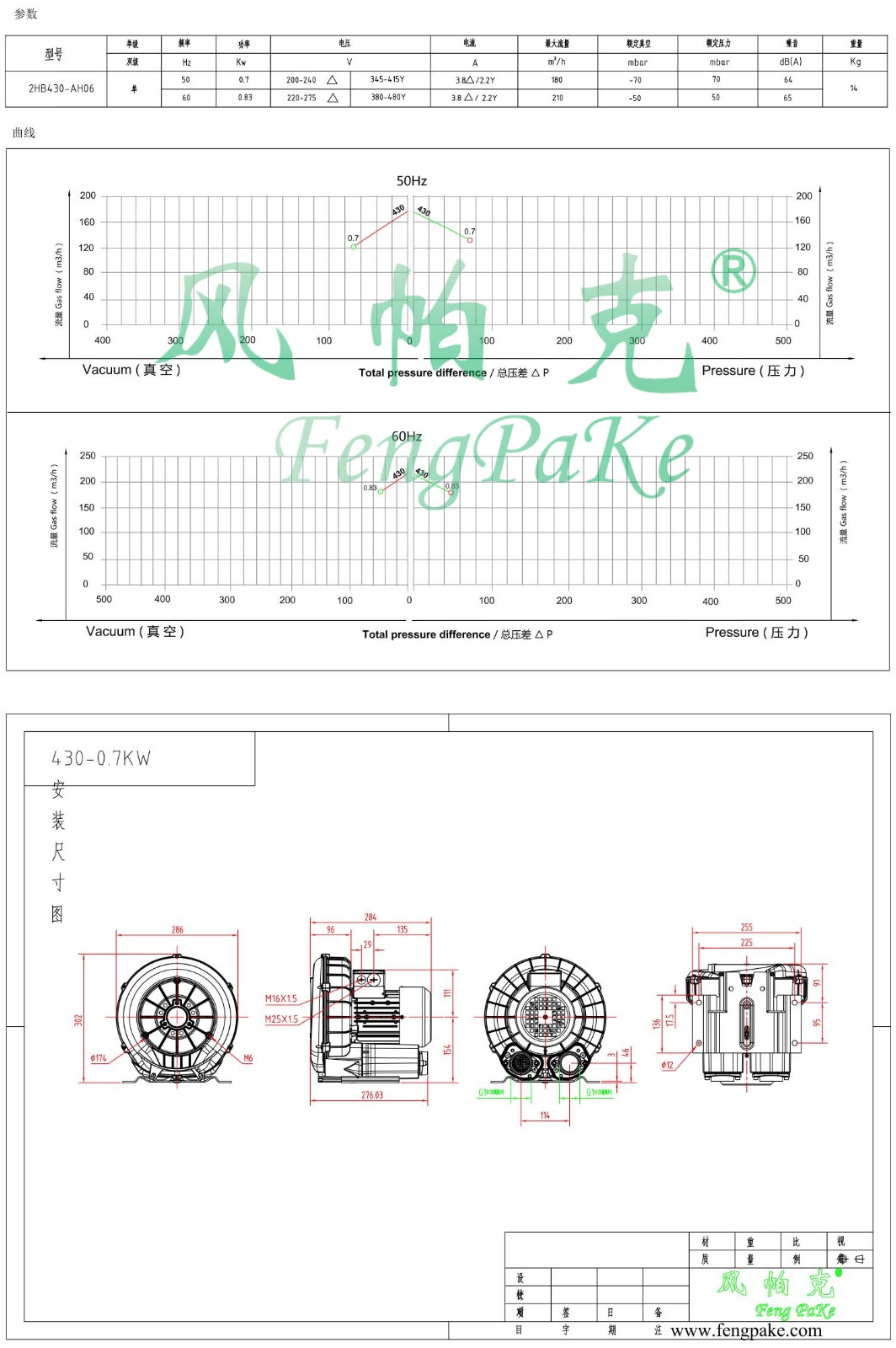 430-0.7KW风机参数曲线尺寸-选型图.jpg