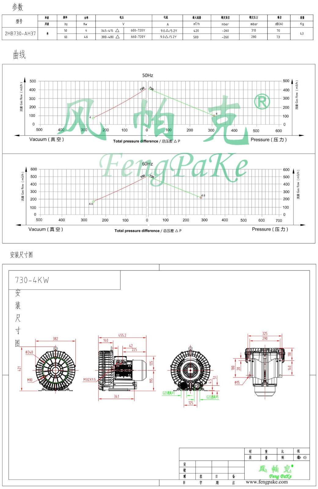 730-4KW选型参数曲线尺寸-选型图.jpg