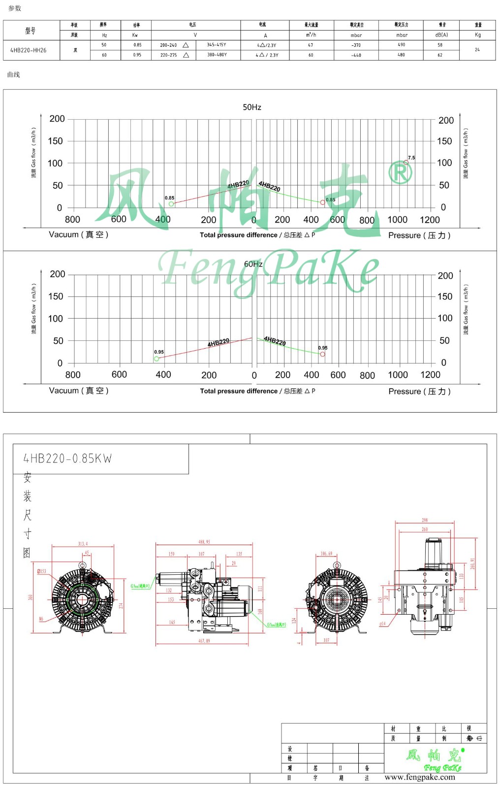 4HB220-0.85KW风机参数曲线尺寸-选型图.jpg