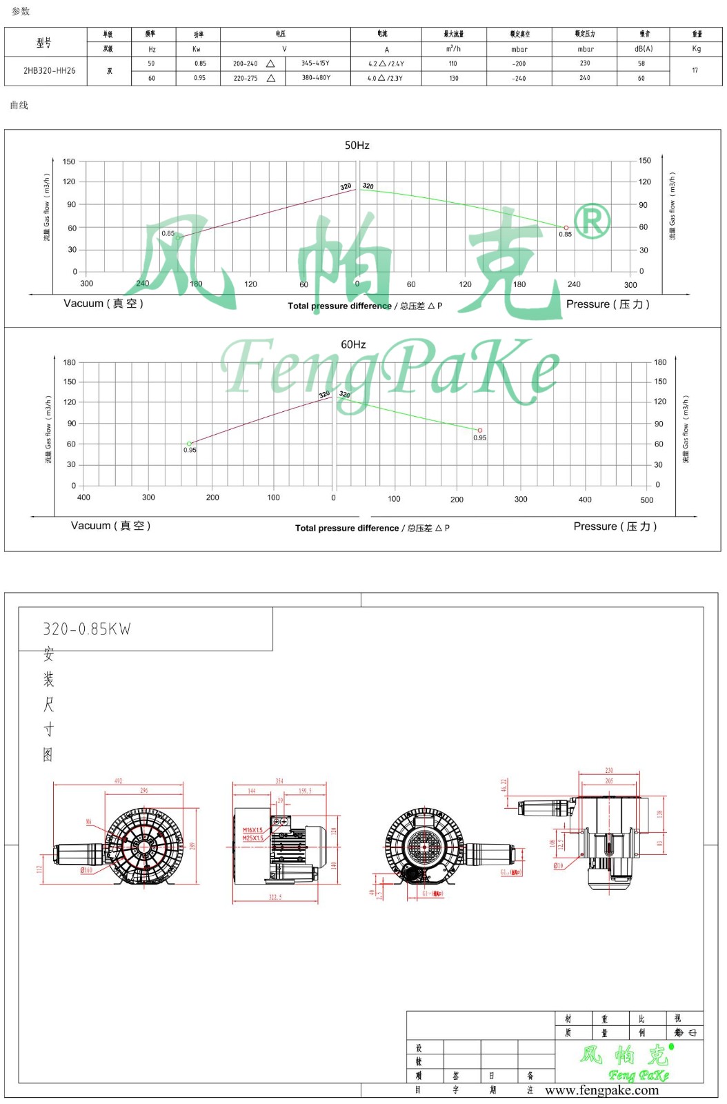 320-0.85KW风机参数曲线尺寸-选型图0.jpg