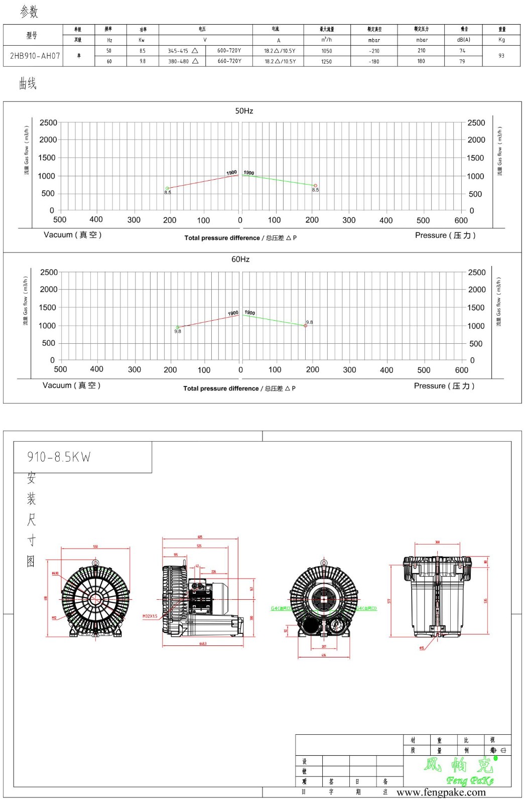 910-8.5KW选型参数曲线尺寸-选型图.jpg