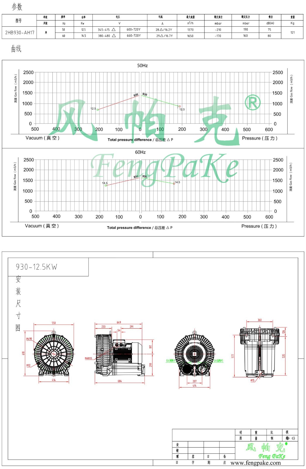 930-12.5KW选型参数曲线尺寸-选型图.jpg