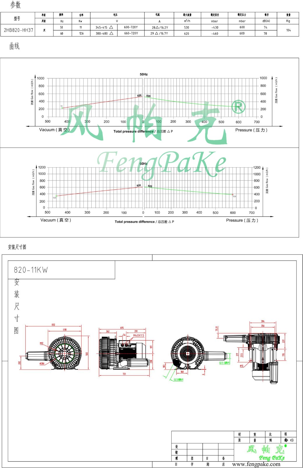 820-11KW选型参数曲线尺寸-选型图.jpg