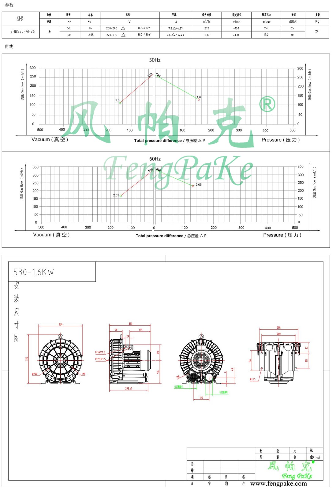 530-1.6KW风机参数曲线尺寸-选型图.jpg