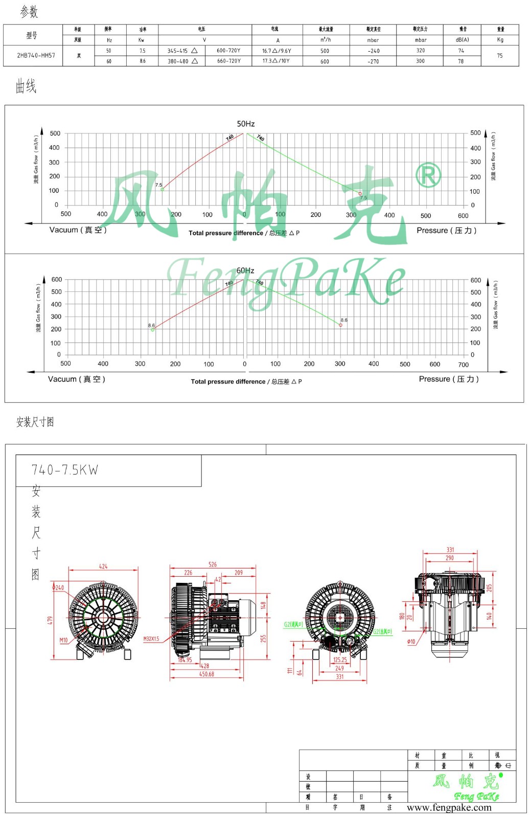 740-7.5KW选型参数曲线尺寸-选型图.jpg