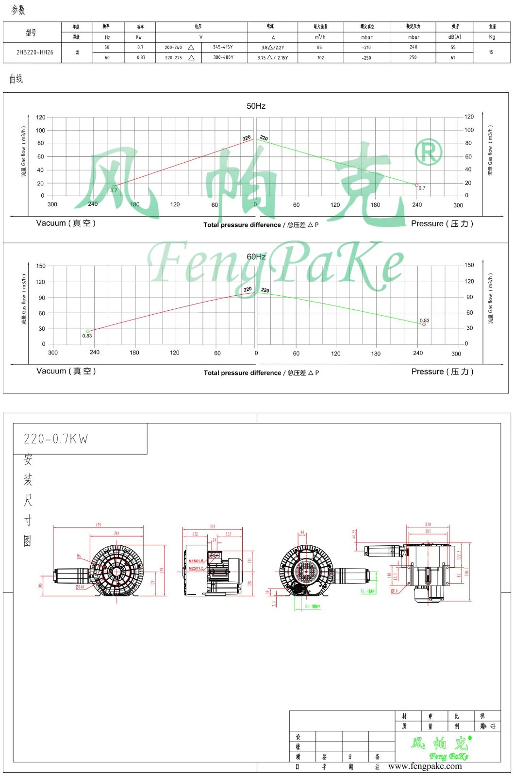 220-0.7KW风机参数曲线尺寸-选型图0.jpg