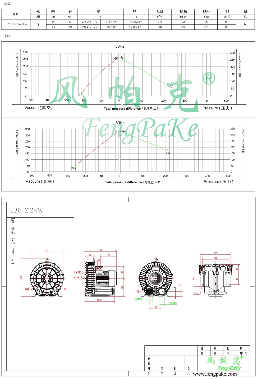 530-2.2KW风机参数曲线尺寸-选型图.jpg
