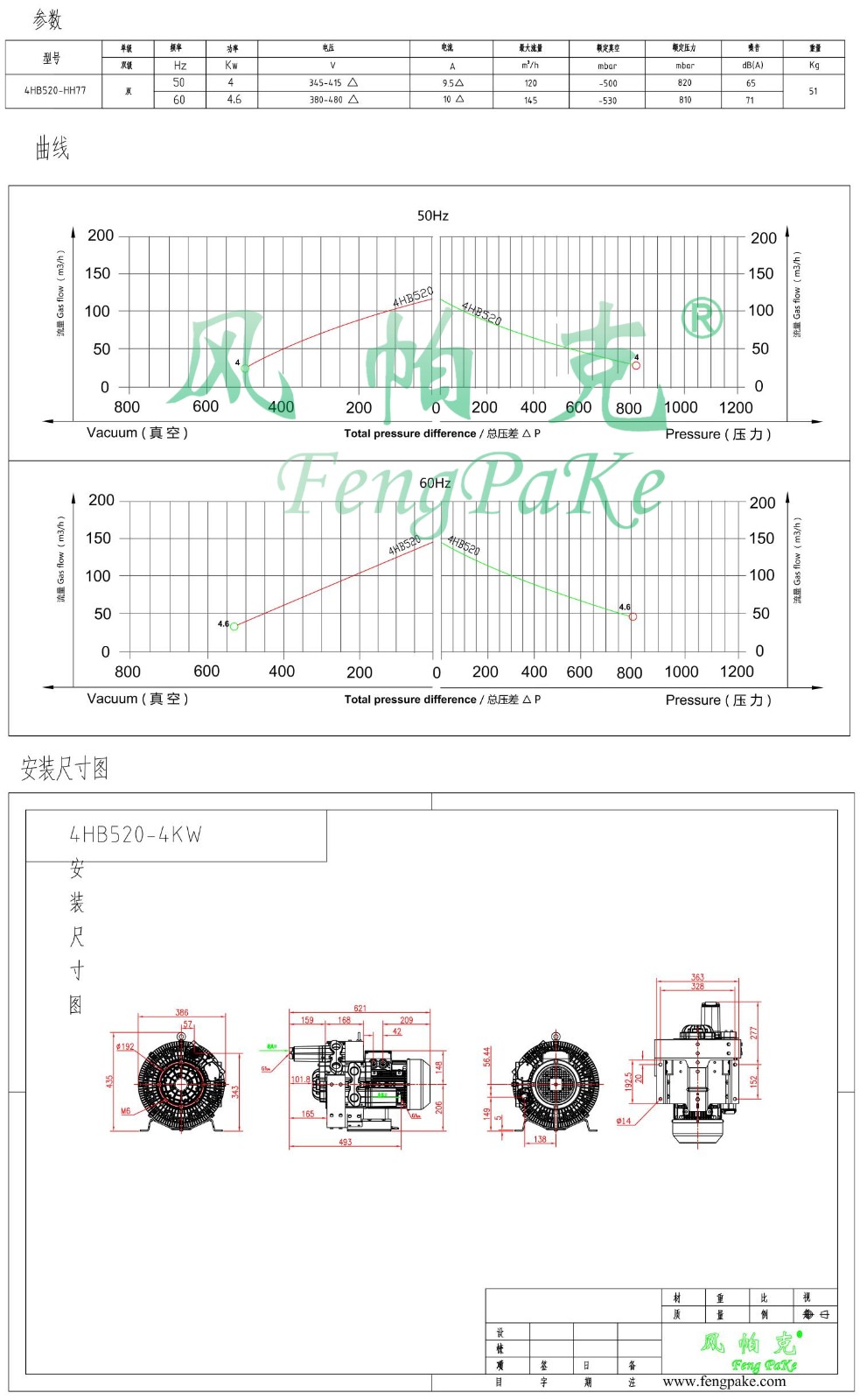 4HB520-4KW风机参数曲线尺寸-选型图.jpg