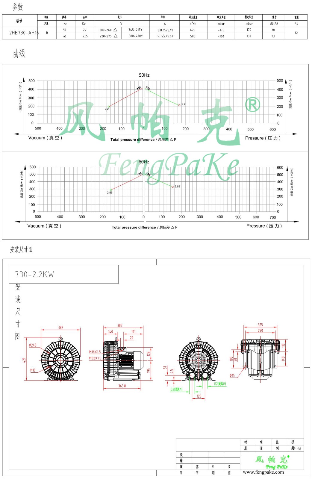 730-2.2KW选型参数曲线尺寸-选型图.jpg