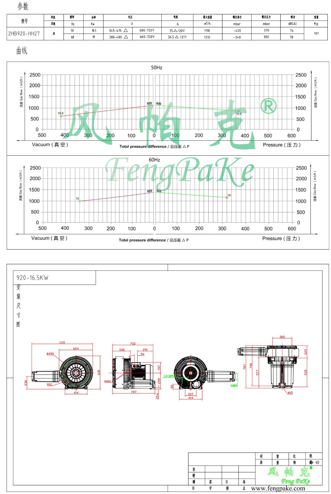 920-16.5KW选型参数曲线尺寸-选型图0.jpg