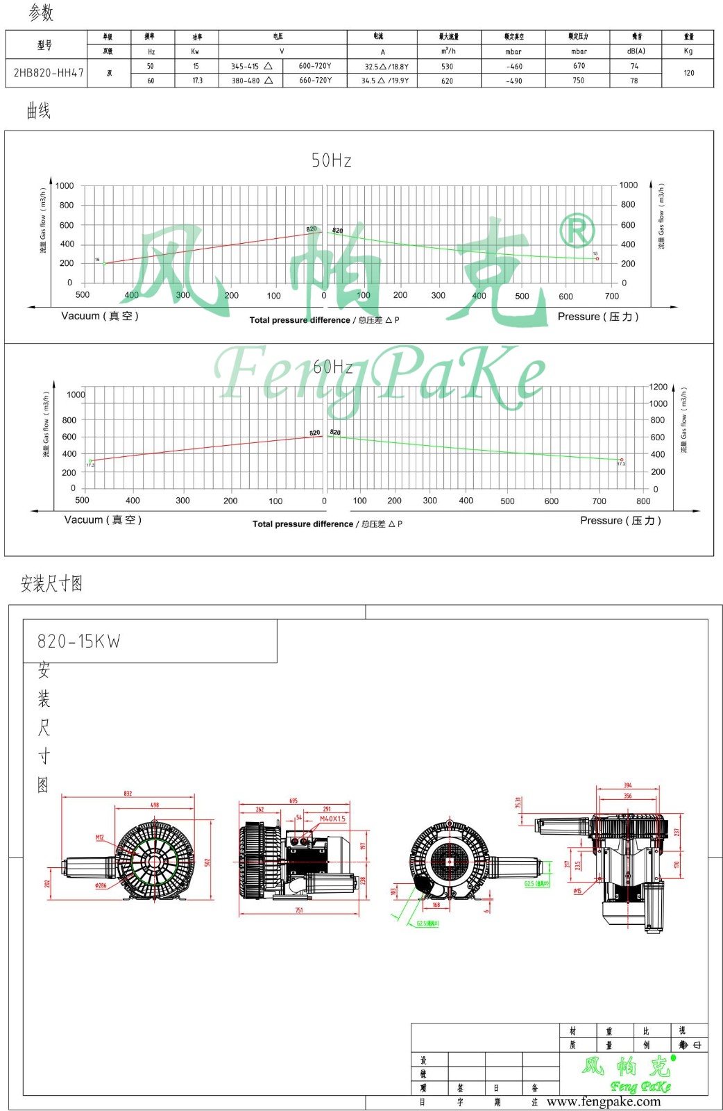 820-15KW选型参数曲线尺寸-选型图.jpg