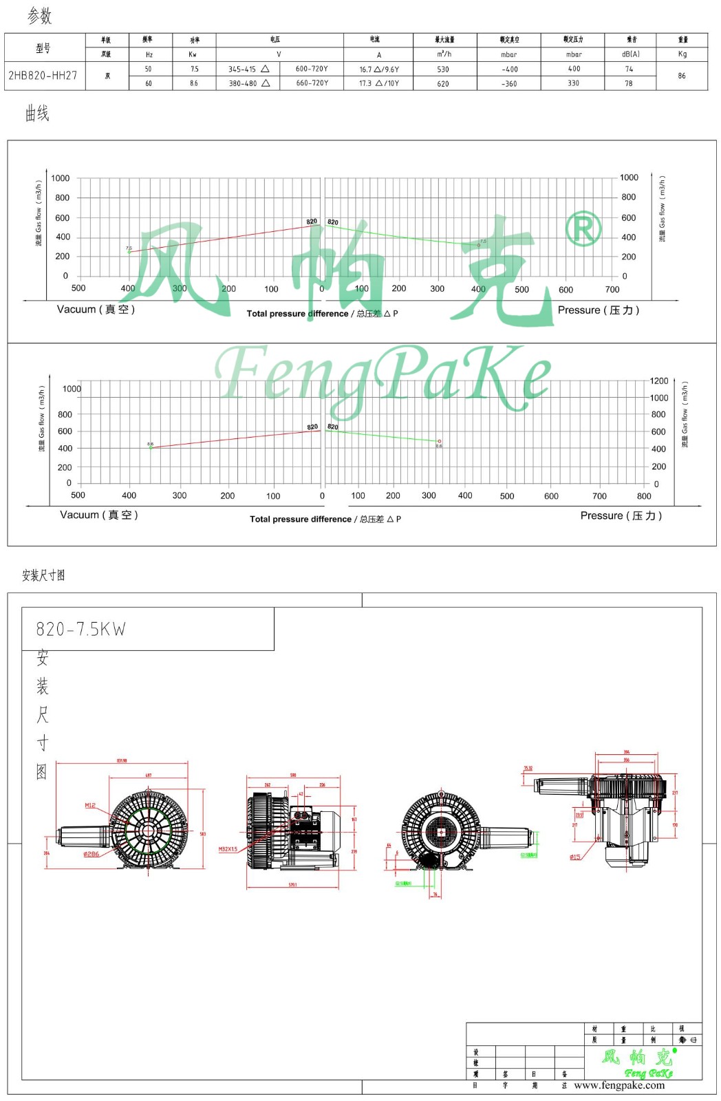 820-7.5KW选型参数曲线尺寸-选型图.jpg