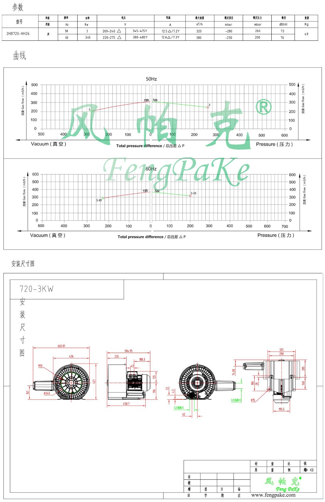 720-3KW选型参数曲线尺寸-选型图.jpg