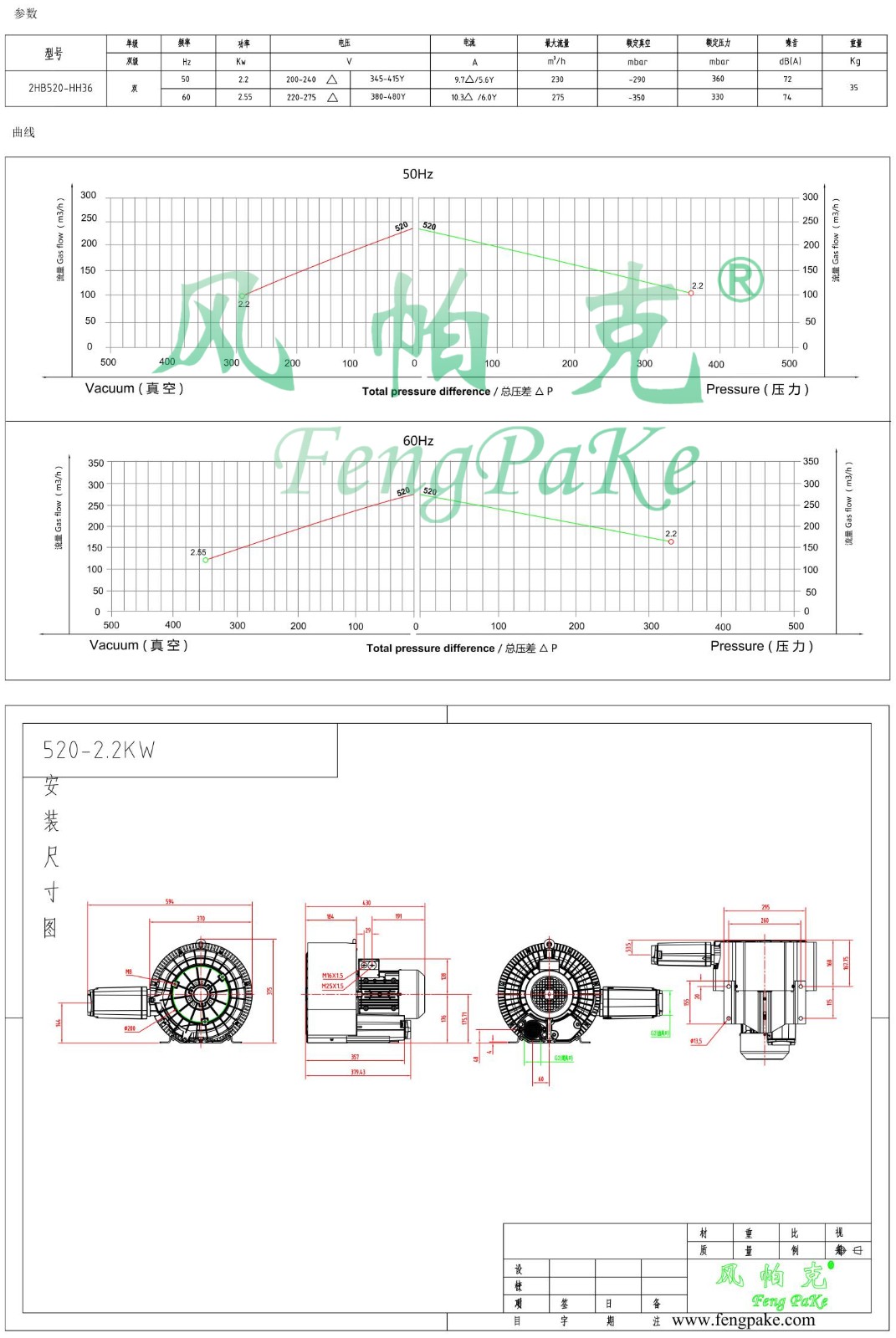 520-2.2KW风机参数曲线尺寸-选型图.jpg