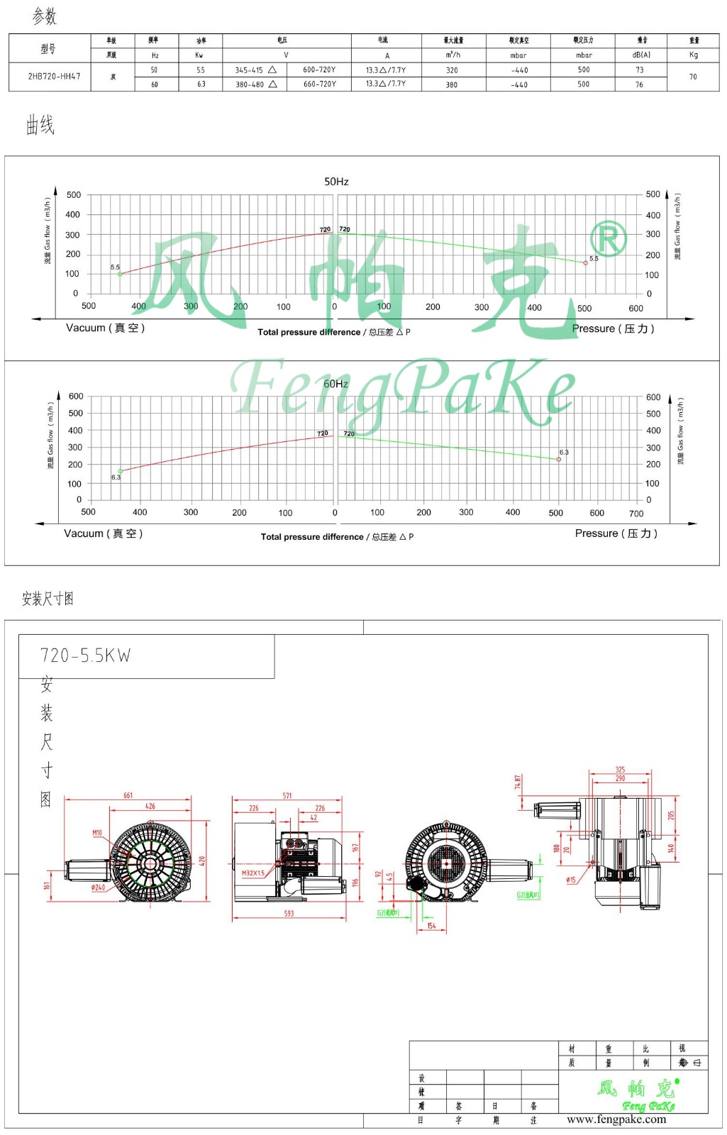 720-5.5KW选型参数曲线尺寸-选型图.jpg