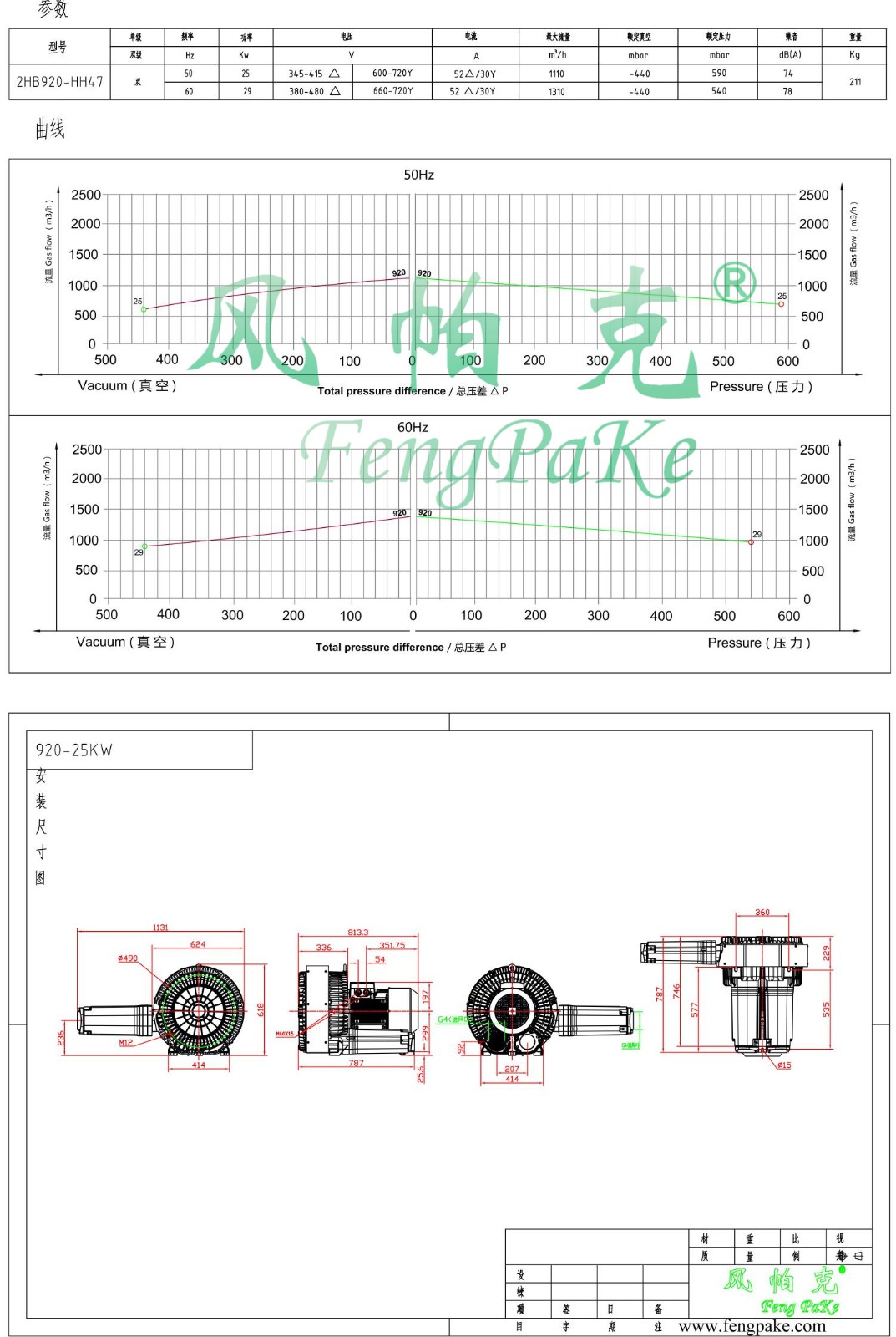 920-25KW选型参数曲线尺寸-选型图.jpg