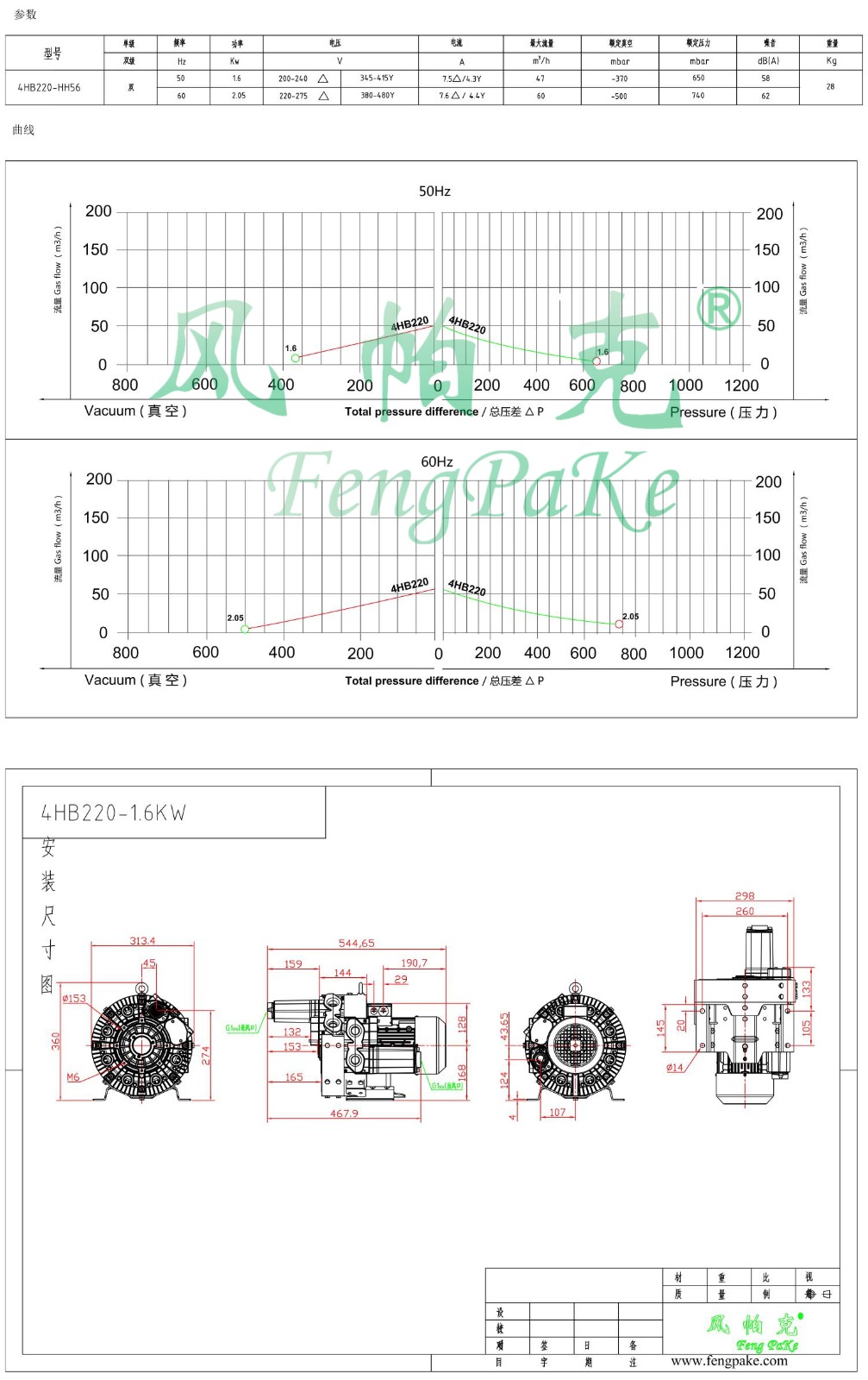 4HB220-1.6KW风机参数曲线尺寸-选型图.jpg