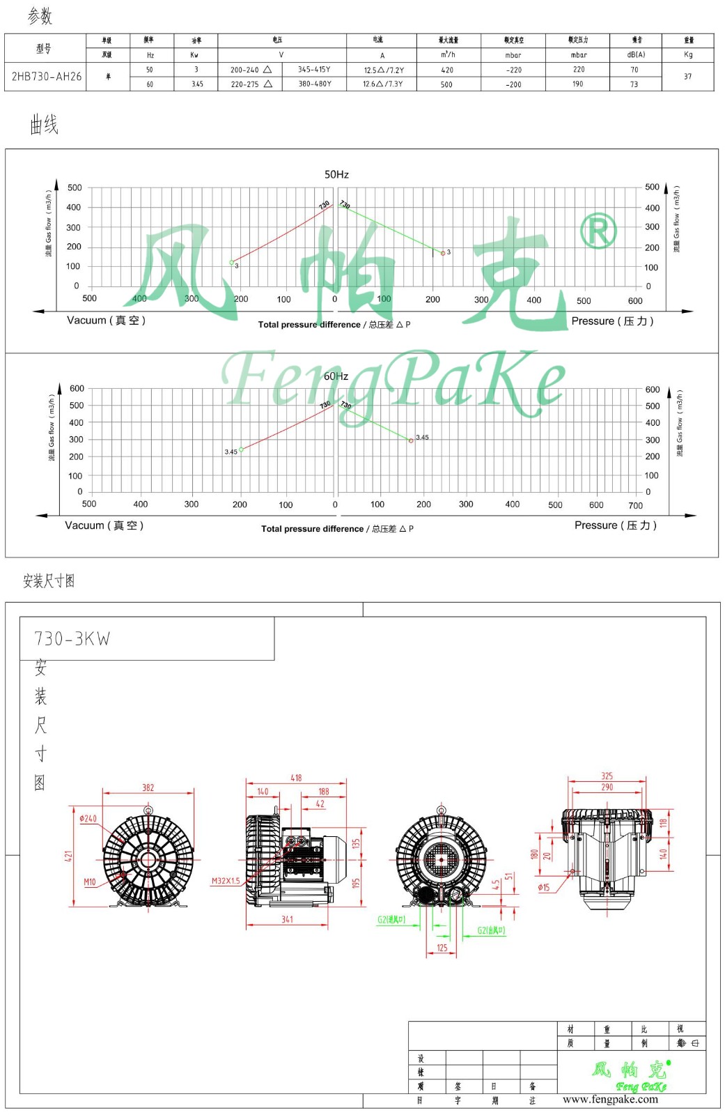 730-3KW选型参数曲线尺寸-选型图0.jpg