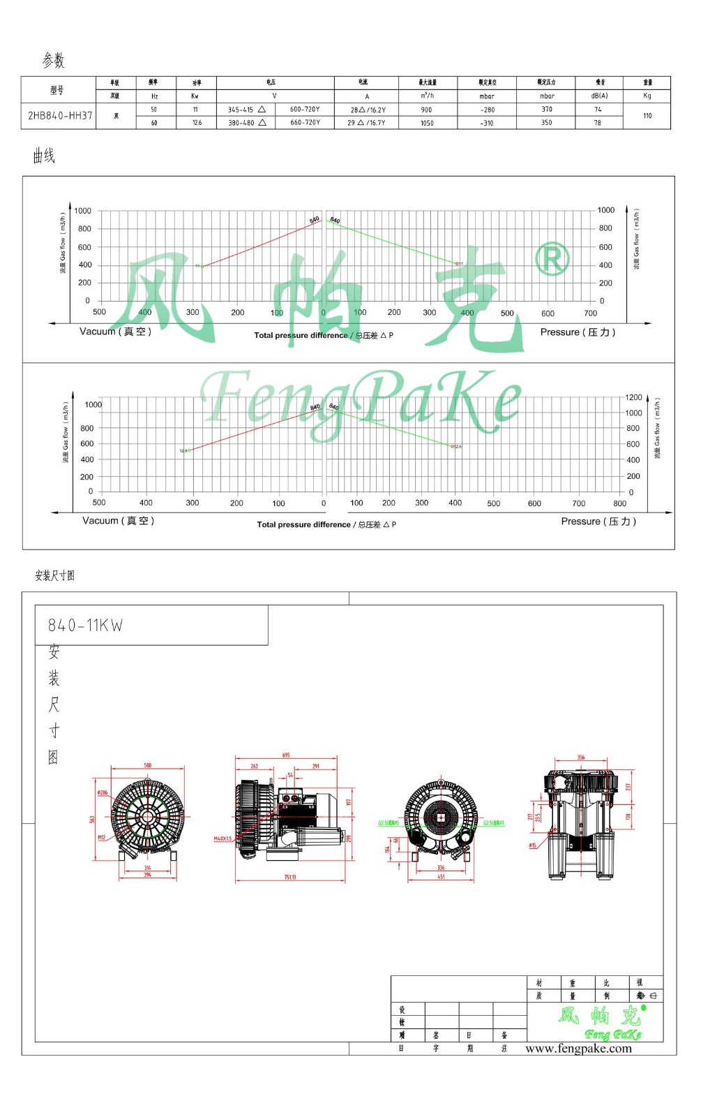 840-11KW选型参数曲线尺寸-选型图.jpg