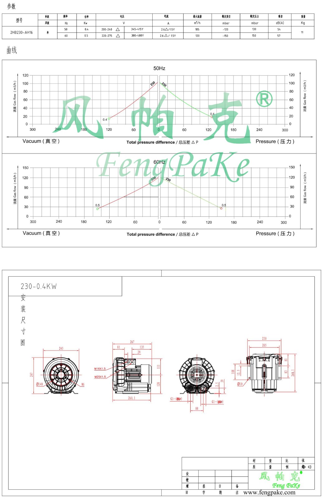 230-0.4KW风机参数曲线尺寸-选型图0.jpg