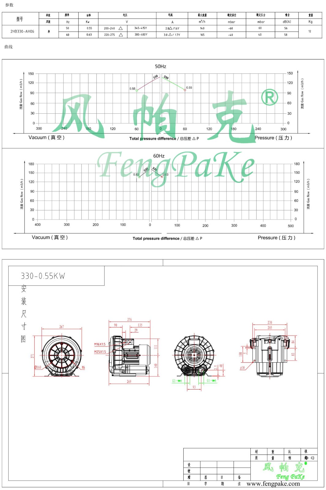 330-0.55KW风机参数曲线尺寸-选型图.jpg