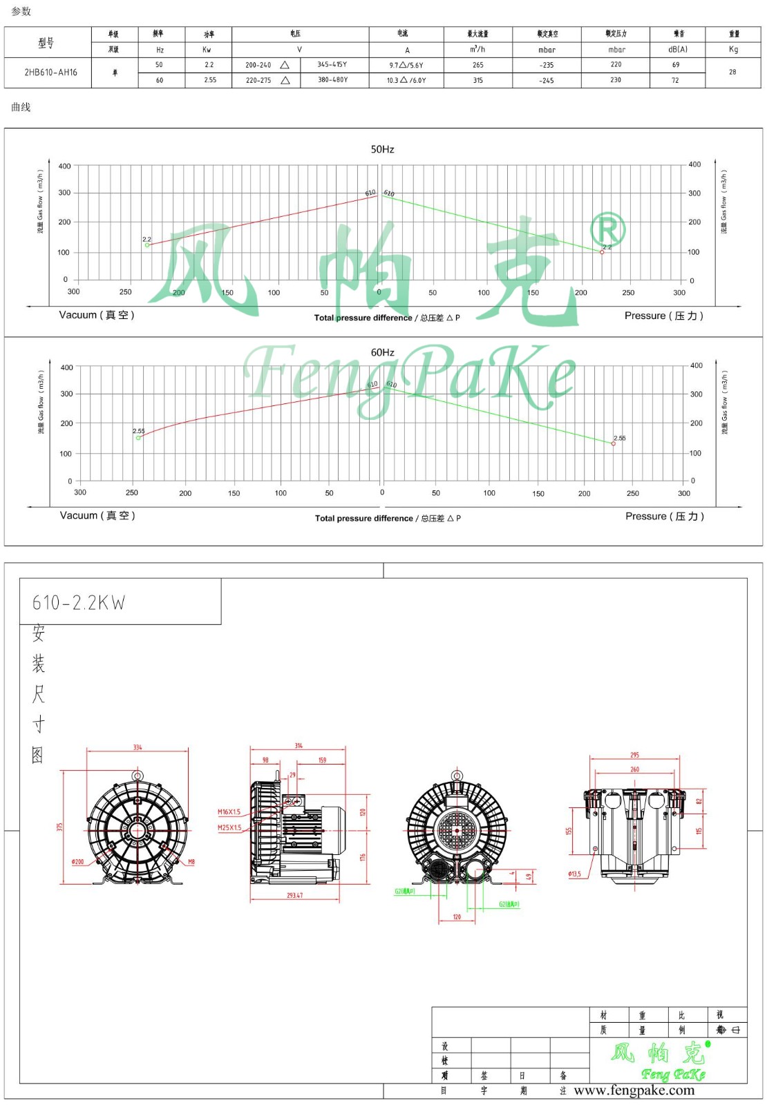 610-2.2KW风机参数曲线尺寸-选型图.jpg