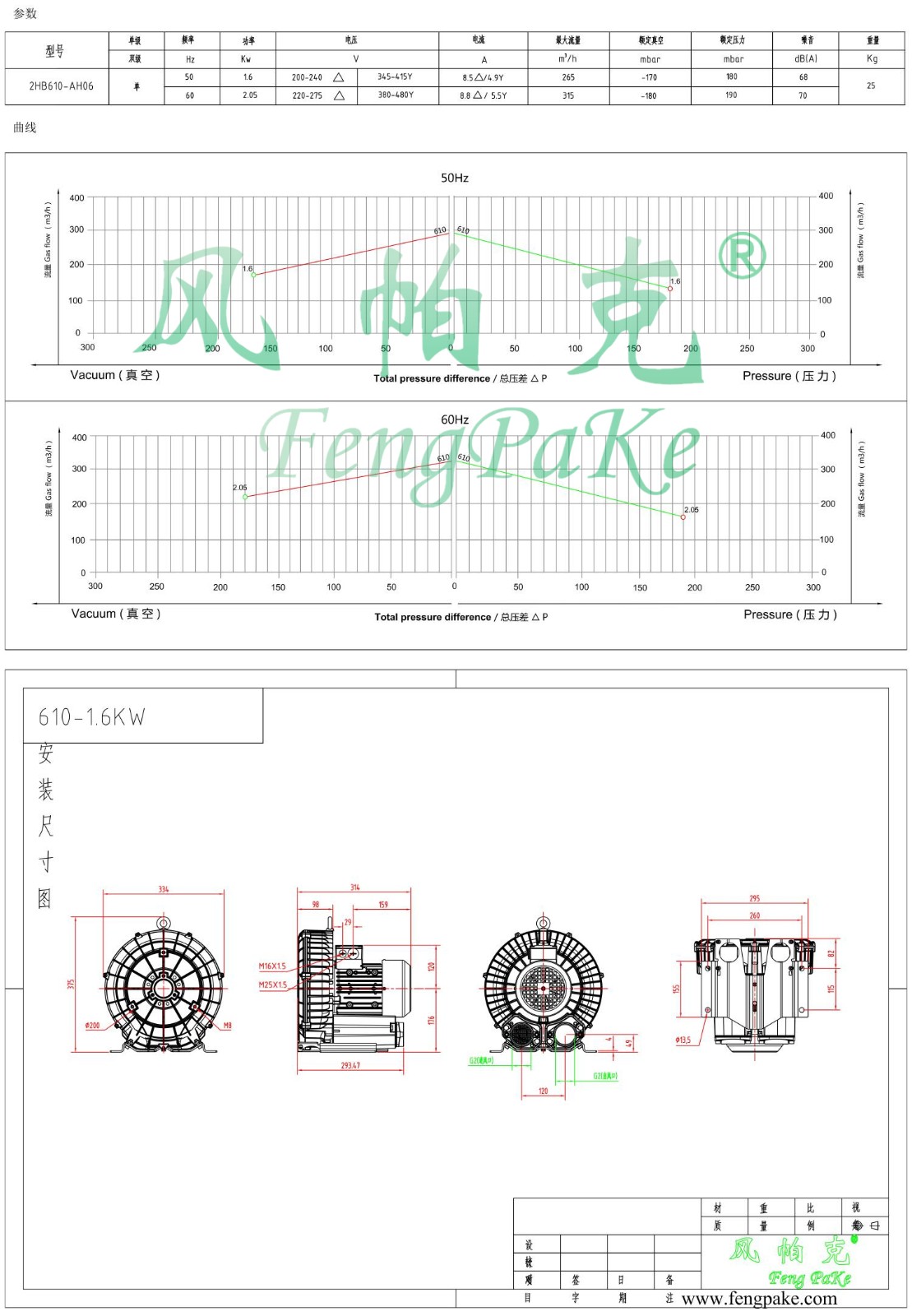 610-1.6KW风机参数曲线尺寸-选型图0.jpg