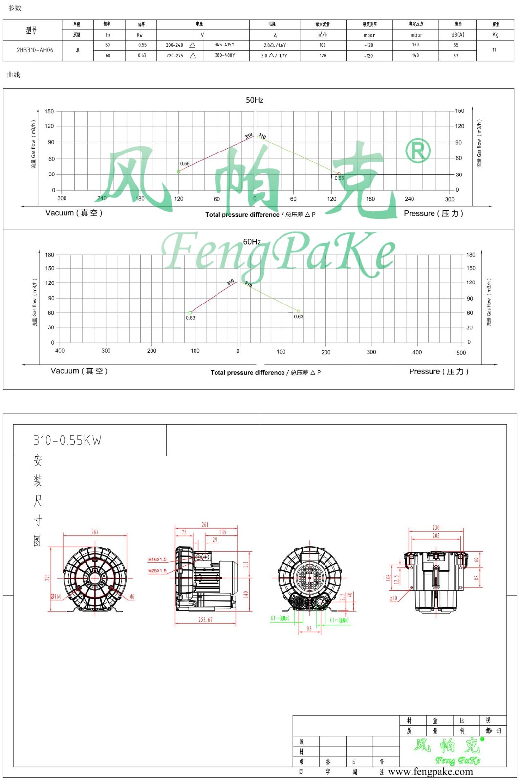 310-0.55KW风机参数曲线尺寸-选型图1.jpg