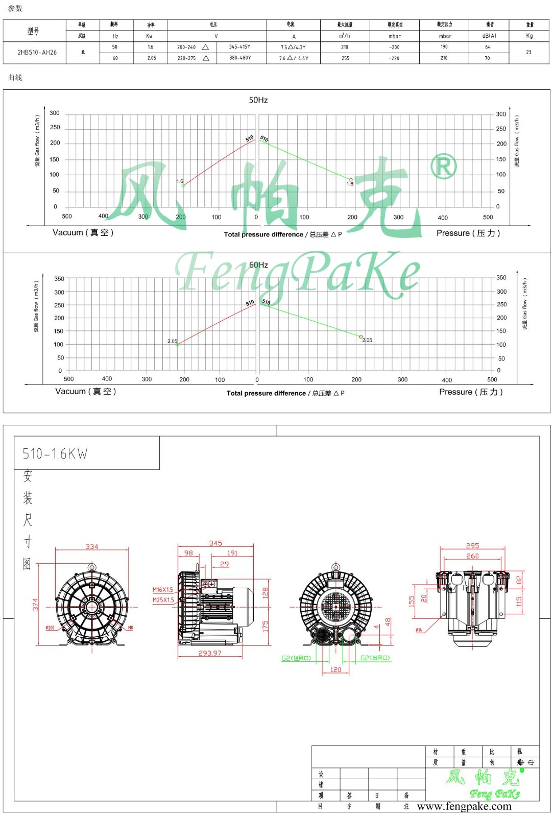 510-1.6KW风机参数曲线尺寸-选型图.jpg