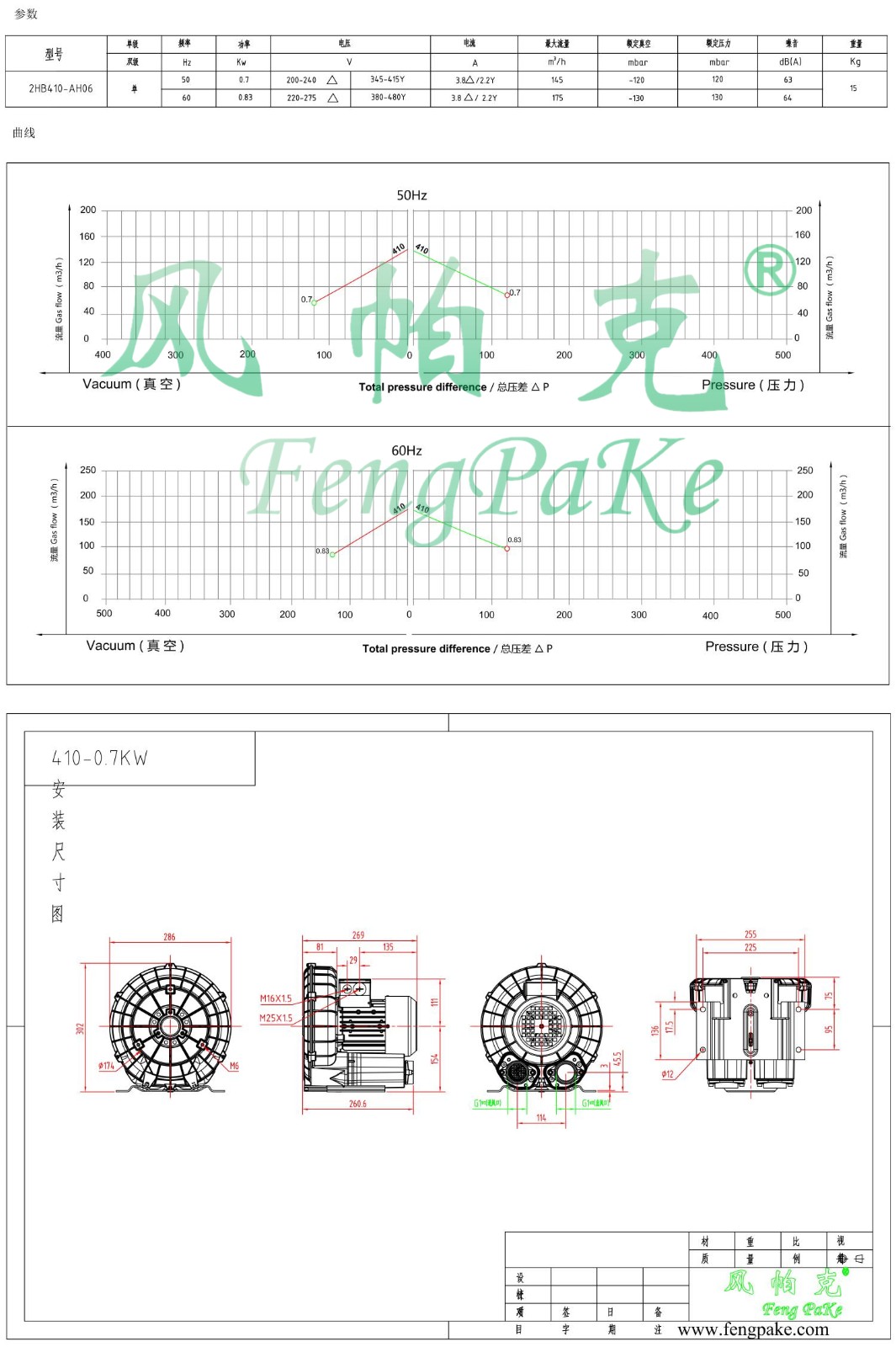 410-0.7KW风机参数曲线尺寸-选型图0.jpg