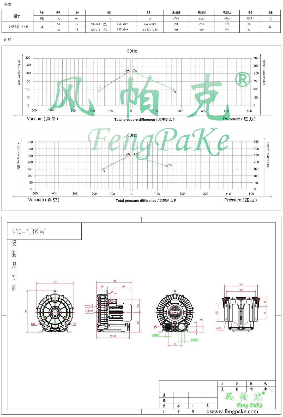 510-1.3KW风机参数曲线尺寸-选型图0.jpg