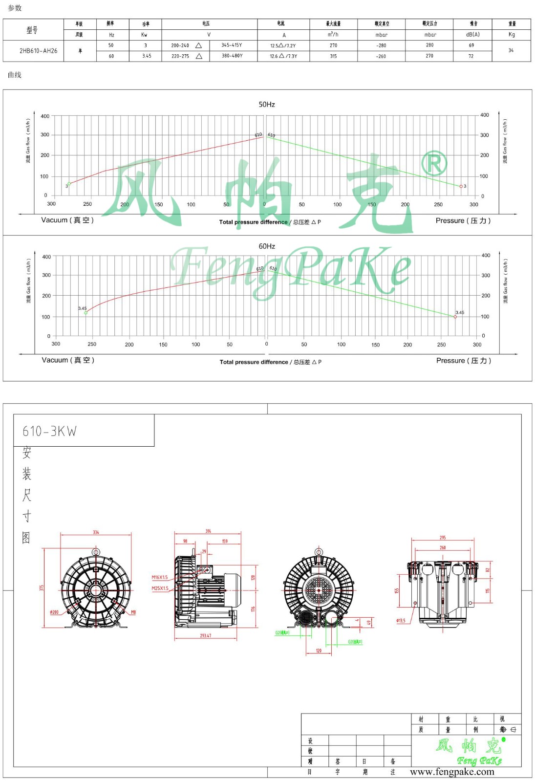 610-3KW风机参数曲线尺寸-选型图.jpg