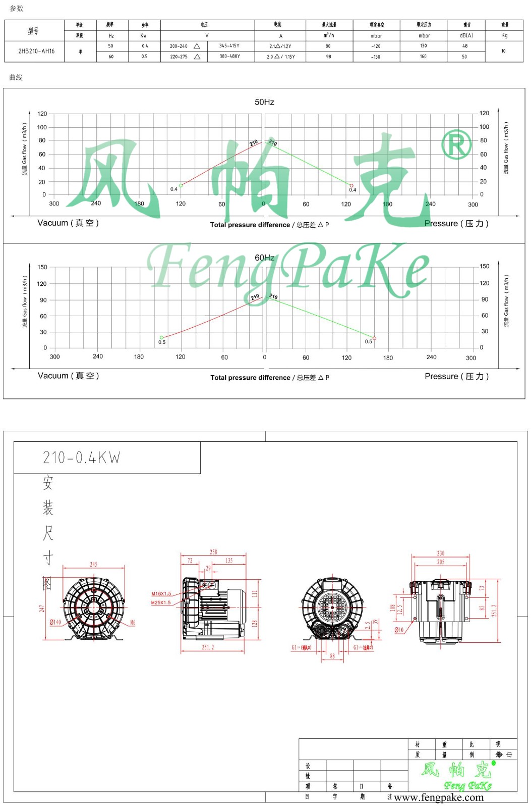 210-0.4KW风机参数曲线尺寸-选型图00_.jpg