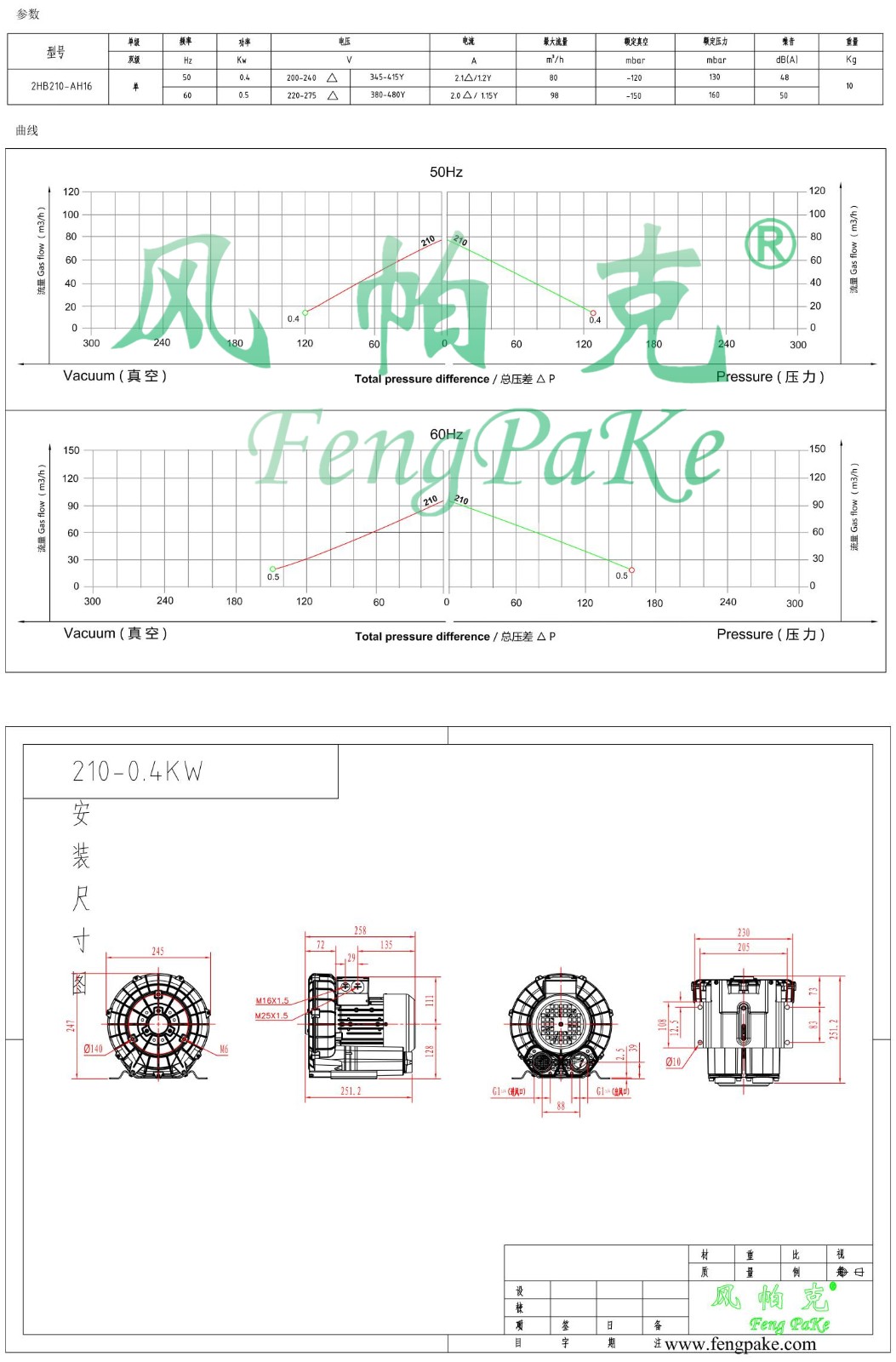 210-0.4KW风机参数曲线尺寸-选型图00_.jpg