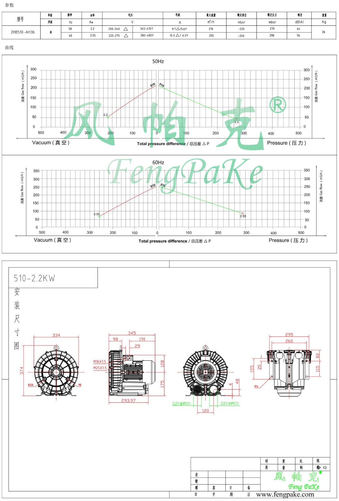 510-2.2KW风机参数曲线尺寸-选型图.jpg