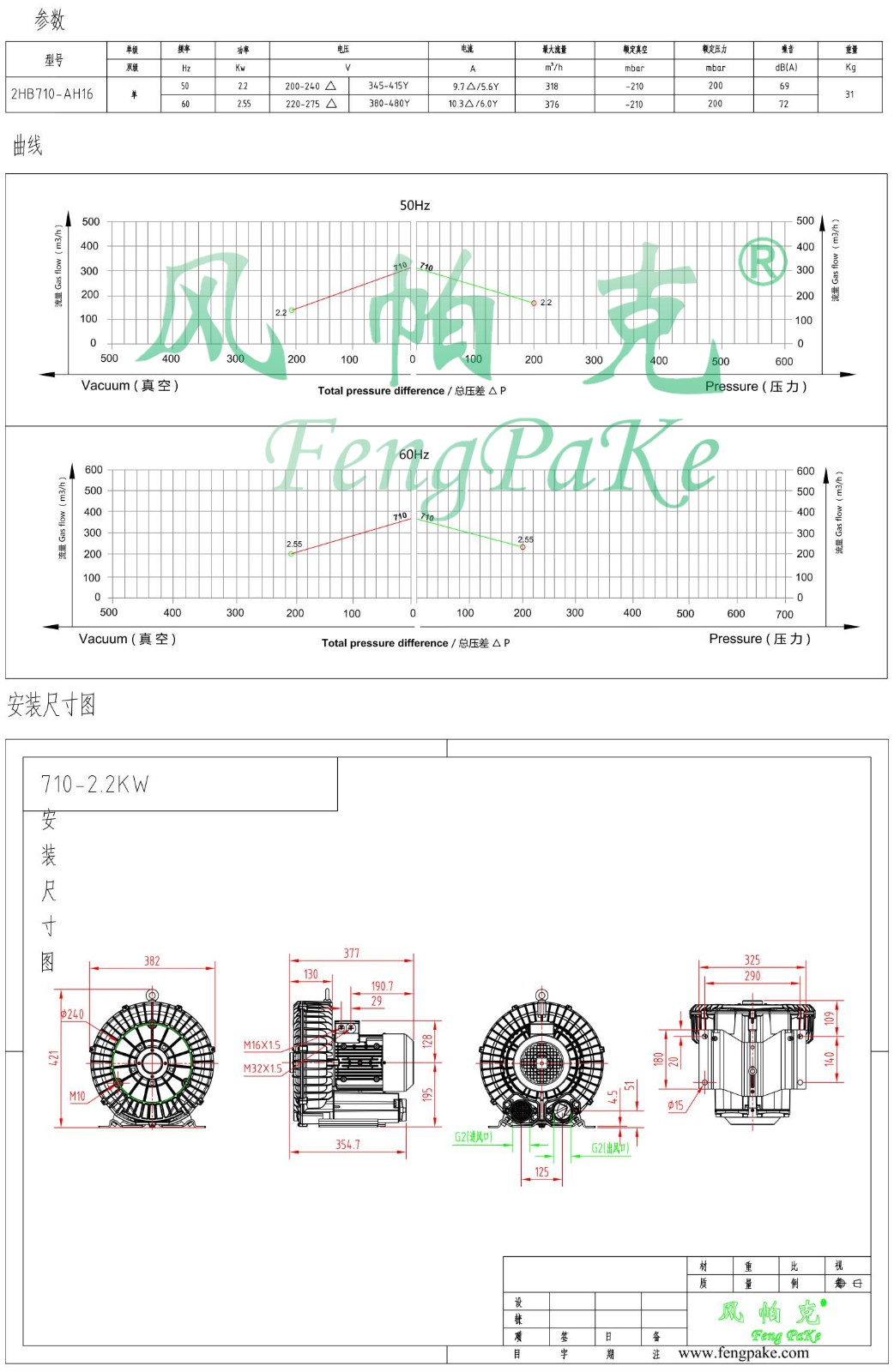 710-2.2KW选型参数曲线尺寸-选型图0.jpg