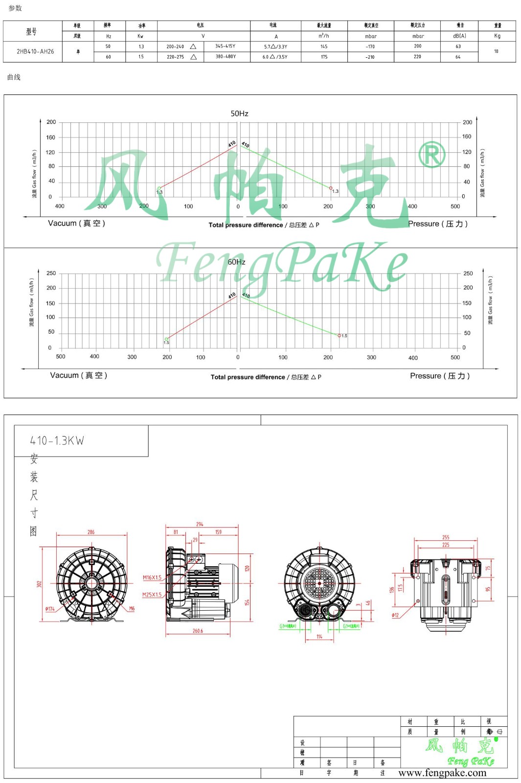 410-1.3KW风机参数曲线尺寸-选型图.jpg